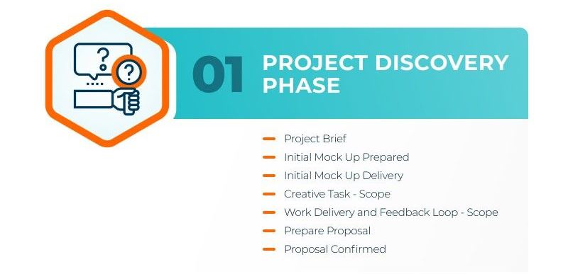 Md Infographic Phase 1
